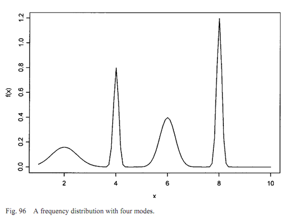 1369_multimodal distribution.png